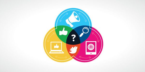 How Can Social Media Impact Your Business When Used As Part Of Your SEO Campaign?